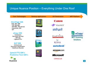Unique Nuance Position – Everything Under One Roof

    Core Technologies       Desktop Applications   ISV Penetration   MFP Platform


 OmniPage SDK
 -OCR, IMR, OMR
 - LFR, Barcode
 - PDF/MRC, PDF Normal
 - Conversion, XPS
 - SET

     eCopy SDK
       - Connectors
  - Document Services
         - MFP GUI
     - <Speech/TTS>

        Store/Search
      NLP SDK
      - Unstructured
- Document Classification
   - Healthcare Records



Speech/TTS SDK’s
Predictive Text SDK’s


                                                                                    18
 