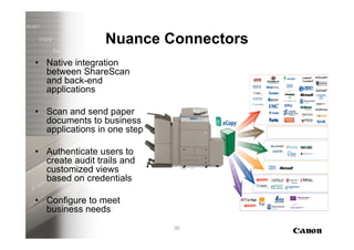 Nuance Connectors
• Native integration
  between ShareScan
  and back-end
  applications

• Scan and send paper
  documents to business
  applications in one step

• Authenticate users to
  create audit trails and
  customized views
  based on credentials

• Configure to meet
  business needs
                             35
 