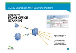 eCopy ShareScan MFP Scanning Platform

                   DESKTOP
DISTRIBUTED        DISTRIBUTION
FRONT-OFFICE
SCANNING
                    eCopy
                  ShareScan®



                                        Unique Connectivity to
                                          Desktop Workflow


                                          Document Assembly
                                         Document Conversion
                                           PDF Collaboration
                                        Desktop>>ECM>>WFlow



                                                                 52
 