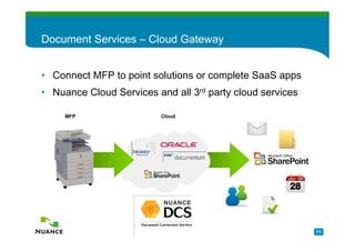 Document Services – Cloud Gateway


• Connect MFP to point solutions or complete SaaS apps
• Nuance Cloud Services and all 3rd party cloud services

     MFP                  Cloud




                                                           71
 
