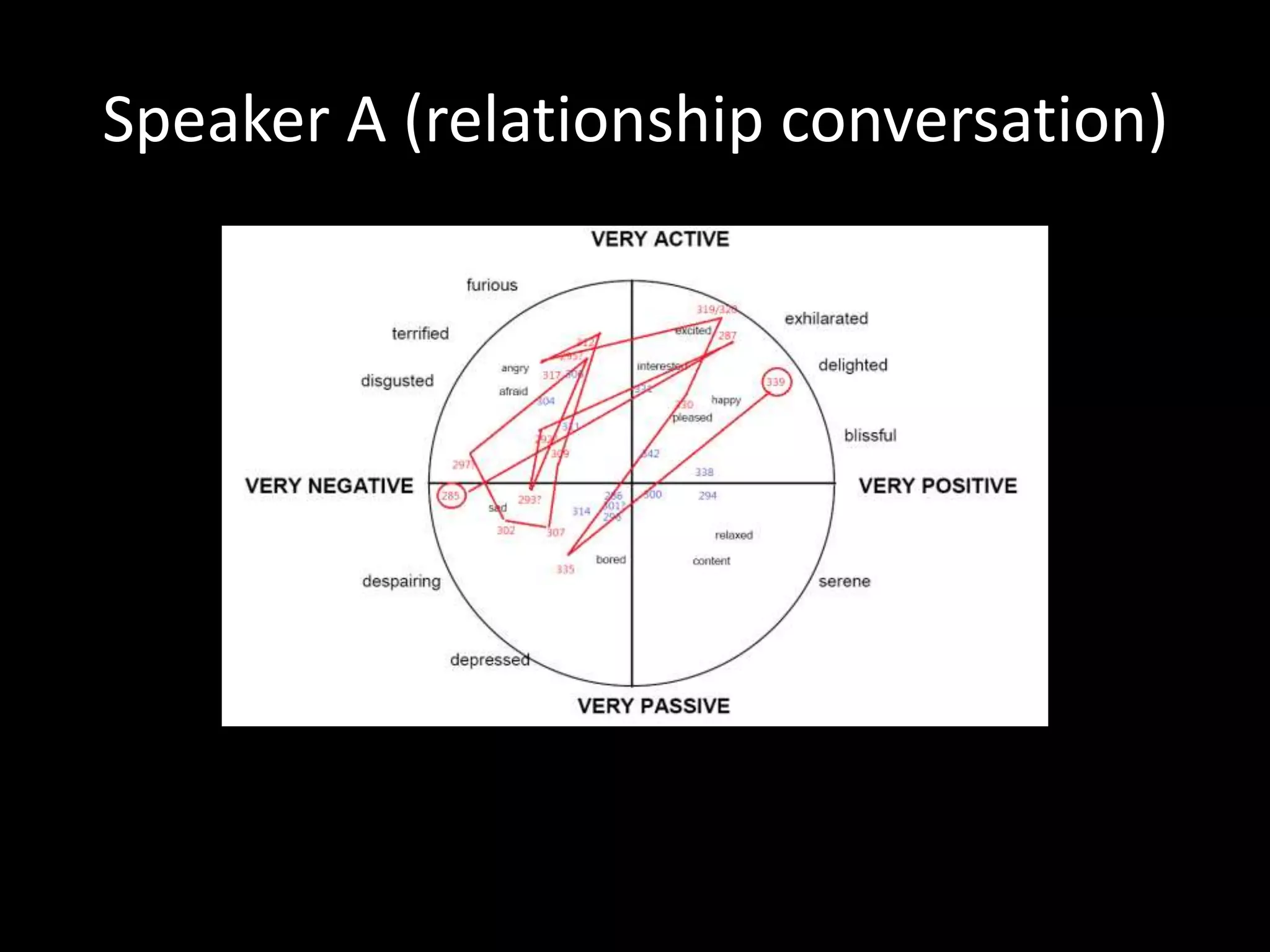 Speaker A (relationship conversation)
 