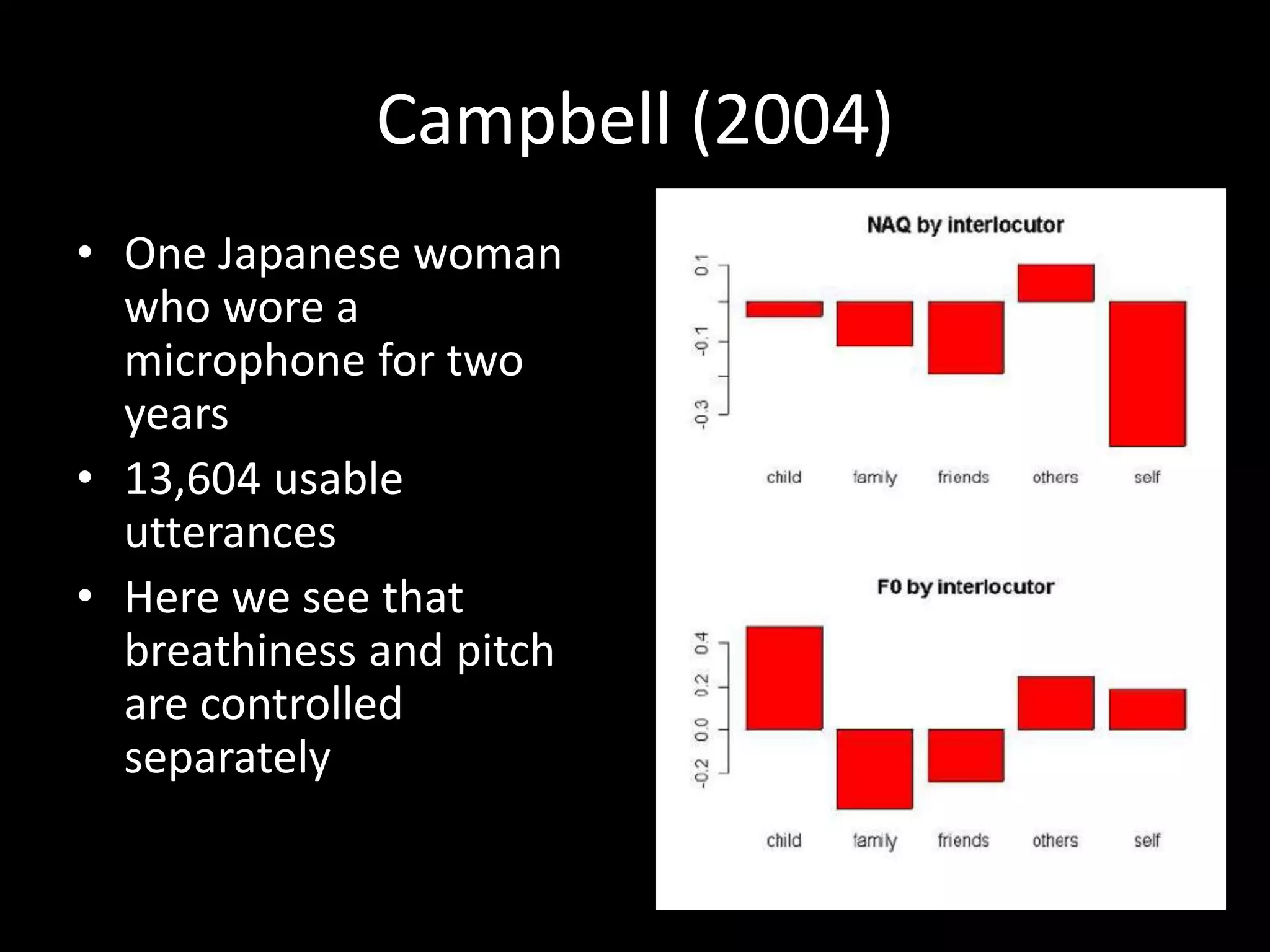 Campbell (2004)
• One Japanese woman
who wore a
microphone for two
years
• 13,604 usable
utterances
• Here we see that
breathiness and pitch
are controlled
separately
 