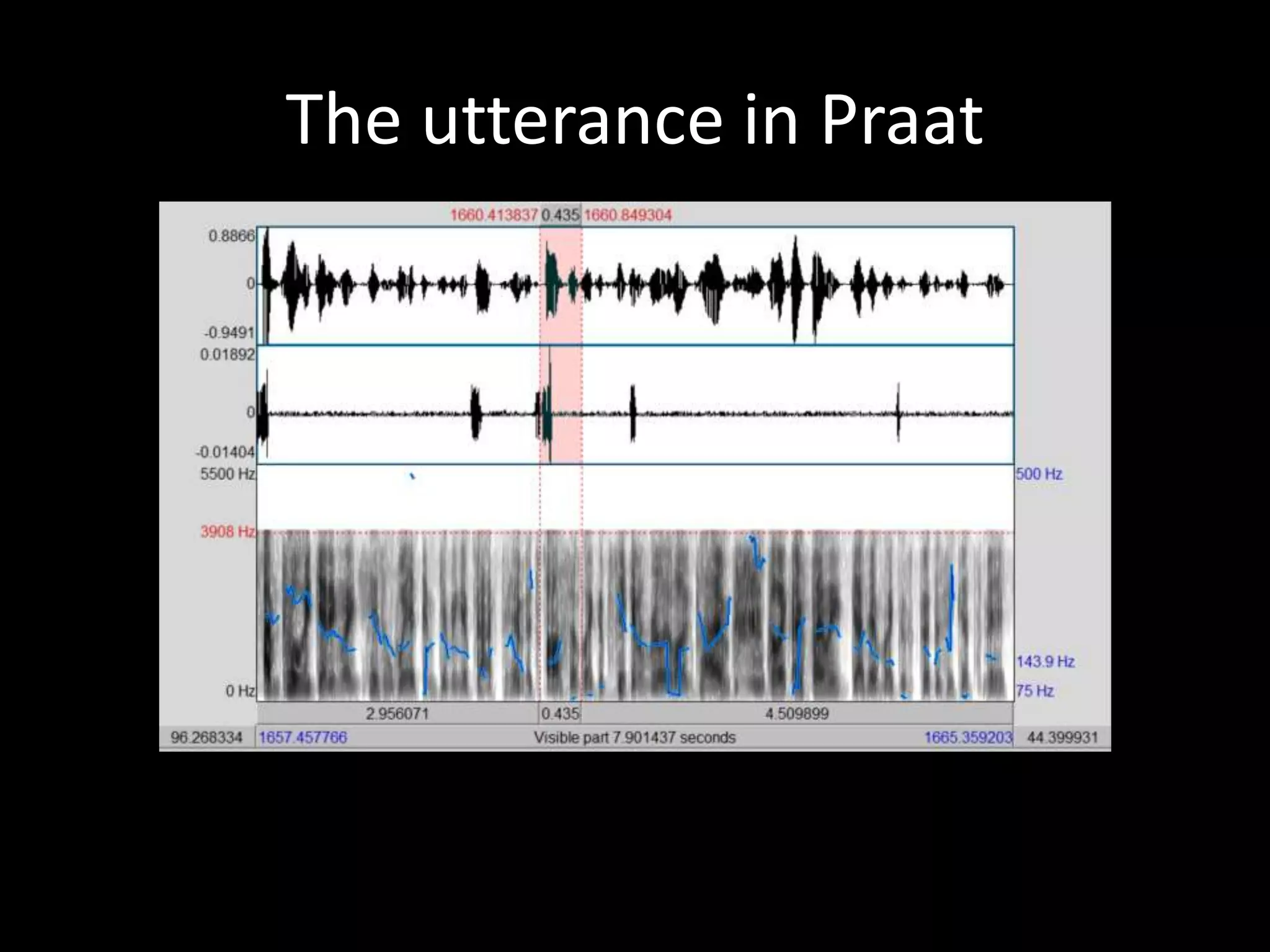 The utterance in Praat
 