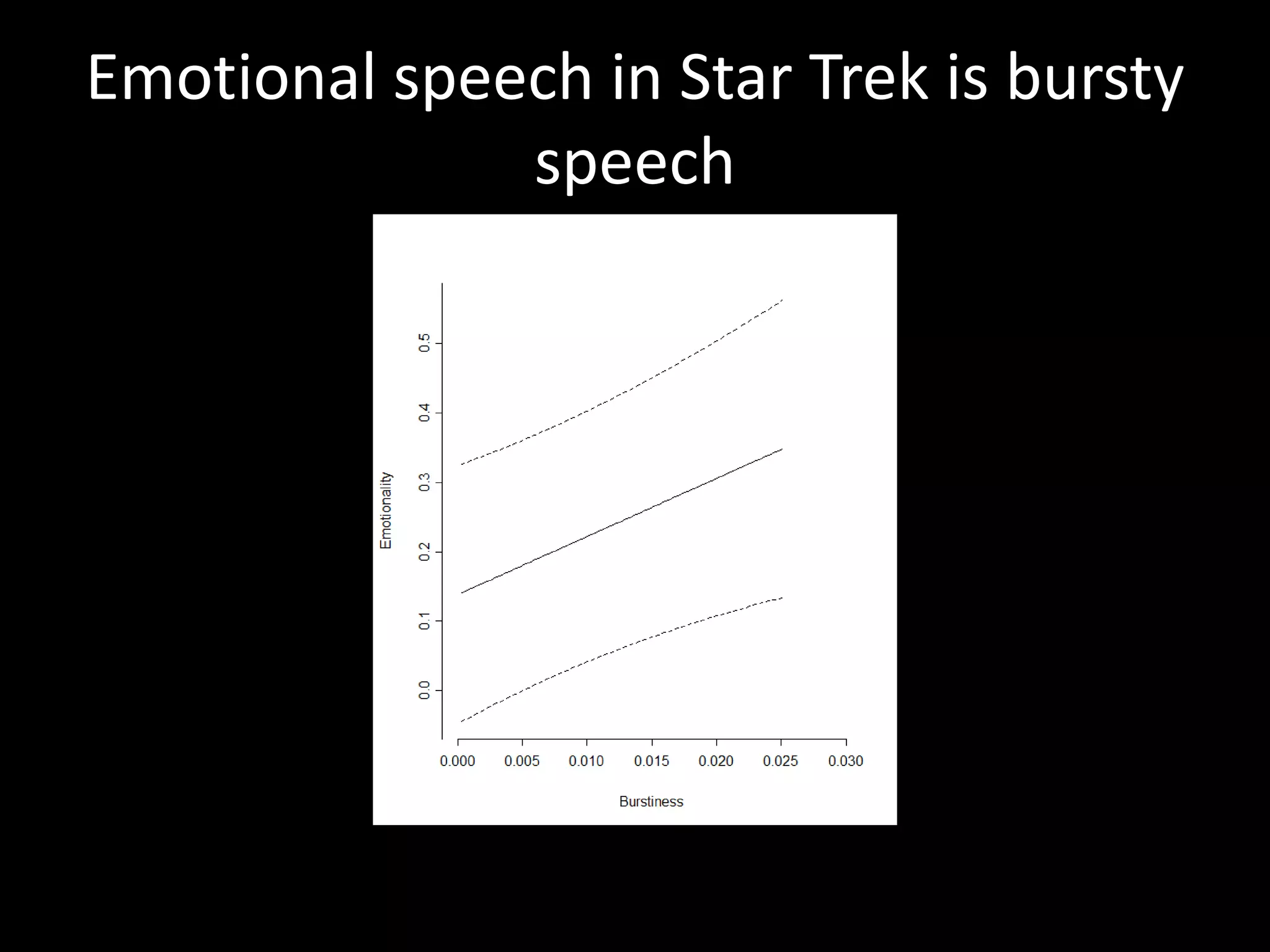 Emotional speech in Star Trek is bursty
speech
 