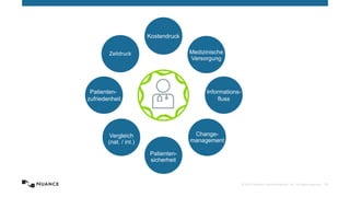 © 2015 Nuance Communications, Inc. All rights reserved. 13
Kostendruck
Medizinische
Versorgung
Informations-
fluss
Change-
management
Vergleich
(nat. / int.)
Patienten-
zufriedenheit
Zeitdruck
Patienten-
sicherheit
 