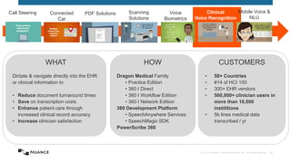 © 2015 Nuance Communications, Inc. All rights reserved. 32
Voice
Biometrics
PDF Solutions Scanning
Solutions
Connected
Car
Clinical
Voice Recognition
Call Steering Mobile Voice &
NLU
WHAT
Dictate & navigate directly into the EHR
or clinical information to
• Reduce document turnaround times
• Save on transcription costs
• Enhance patient care through
increased clinical record accuracy
• Increase clinician satisfaction
HOW
Dragon Medical Family
• Practice Edition
• 360 I Direct
• 360 I Workflow Edition
• 360 I Network Edition
360 Development Platform
• SpeechAnywhere Services
• SpeechMagic SDK
PowerScribe 360
CUSTOMERS
• 50+ Countries
• #14 of HCI 100
• 300+ EHR vendors
• 500,000+ clinician users in
more than 10,000
instititions
• 5b lines medical data
transcribed / yr
 
