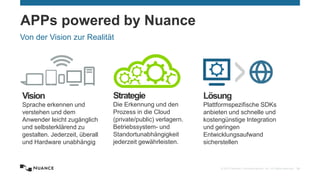 © 2015 Nuance Communications, Inc. All rights reserved. 34
Von der Vision zur Realität
Vision
Sprache erkennen und
verstehen und dem
Anwender leicht zugänglich
und selbsterklärend zu
gestalten. Jederzeit, überall
und Hardware unabhängig
Lösung
Plattformspezifische SDKs
anbieten und schnelle und
kostengünstige Integration
und geringen
Entwicklungsaufwand
sicherstellen
Strategie
Die Erkennung und den
Prozess in die Cloud
(private/public) verlagern.
Betriebssystem- und
Standortunabhängigkeit
jederzeit gewährleisten.
APPs powered by Nuance
 