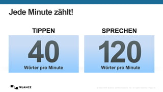 © 2002-2014 Nuance Communications, Inc. All rights reserved. Page 35
SPRECHEN
Wörter pro Minute
TIPPEN
Wörter pro Minute
Jede Minute zählt!
 