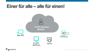 © 2015 Nuance Communications, Inc. All rights reserved. 39
Profil, Autotext,
Befehle
Am PC
In ePA
diktieren
Tablets
On the go
Einer für alle – alle für einen!
 