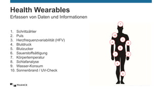 © 2015 Nuance Communications, Inc. All rights reserved. 6
Health Wearables
1. Schrittzähler
2. Puls
3. Herzfrequenzvariabilität (HFV)
4. Blutdruck
5. Blutzucker
6. Sauerstoffsättigung
7. Körpertemperatur
8. Schlafanalyse
9. Wasser-Konsum
10. Sonnenbrand / UV-Check
Erfassen von Daten und Informationen
1 2
3
4
6
5
7
8
9
10
 
