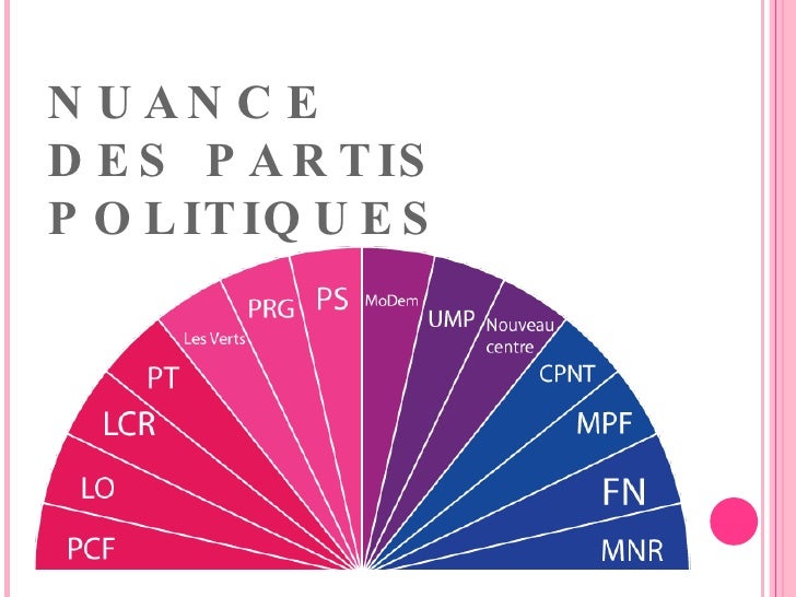 Nuances Partis Politiques Nuances Partis Politiques
