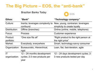 Eos Simplicity Nubank Pitch Deck-final.pdf