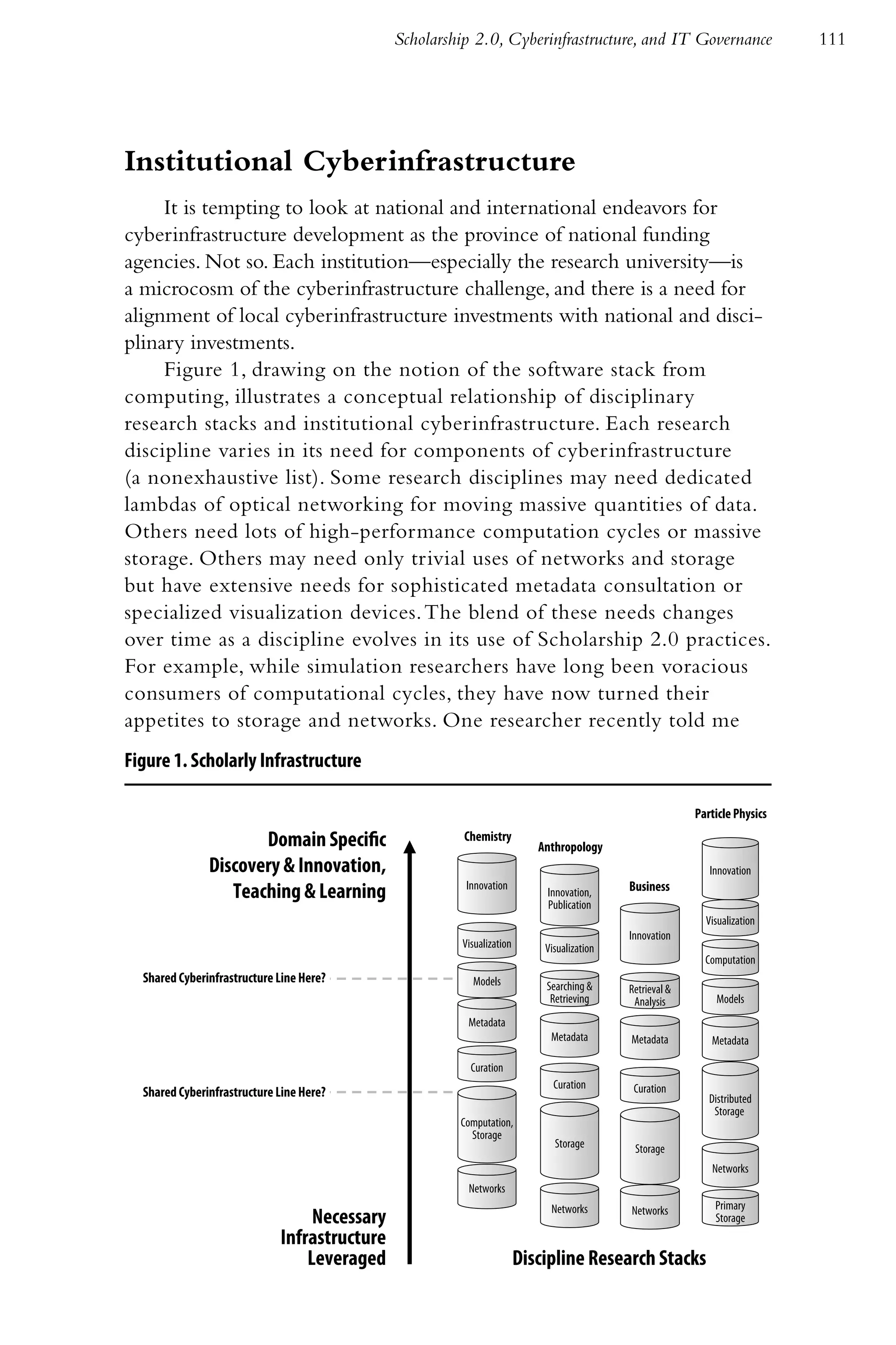 Scholarship 2.0, Cyberinfrastructure, and IT Governance                       111




Institutional Cyberinfrastructure
     It is tempting to look at national and international endeavors for
cyberinfrastructure development as the province of national funding
agencies. Not so. Each institution—especially the research university—is
a microcosm of the cyberinfrastructure challenge, and there is a need for
alignment of local cyberinfrastructure investments with national and disci-
plinary investments.
     Figure 1, drawing on the notion of the software stack from
computing, illustrates a conceptual relationship of disciplinary
research stacks and institutional cyberinfrastructure. Each research
discipline varies in its need for components of cyberinfrastructure
(a nonexhaustive list). Some research disciplines may need dedicated
lambdas of optical networking for moving massive quantities of data.
Others need lots of high-performance computation cycles or massive
storage. Others may need only trivial uses of networks and storage
but have extensive needs for sophisticated metadata consultation or
specialized visualization devices. The blend of these needs changes
over time as a discipline evolves in its use of Scholarship 2.0 practices.
For example, while simulation researchers have long been voracious
consumers of computational cycles, they have now turned their
appetites to storage and networks. One researcher recently told me

                               Scholarly Infrastructure
Figure 1. Scholarly Infrastructure

                                                                                                         Particle Physics

                      Domain Specific                   Chemistry
                                                                          Anthropology
               Discovery & Innovation,                                                                      Innovation
                  Teaching & Learning                   Innovation
                                                                           Innovation,     Business
                                                                           Publication
                                                                                                           Visualization
                                                                                           Innovation
                                                       Visualization       Visualization
                                                                                                           Computation
  Shared Cyberinfrastructure Line Here?                  Models            Searching &     Retrieval &
                                                                            Retrieving      Analysis         Models
                                                        Metadata
                                                                            Metadata       Metadata         Metadata

                                                         Curation
                                                                             Curation       Curation
  Shared Cyberinfrastructure Line Here?                                                                     Distributed
                                                                                                             Storage
                                                       Computation,
                                                         Storage
                                                                             Storage        Storage
                                                                                                            Networks
                                                        Networks
                                                                            Networks                         Primary
                                  Necessary                                                Networks
                                                                                                             Storage
                             Infrastructure
                                 Leveraged                             Discipline Research Stacks
 