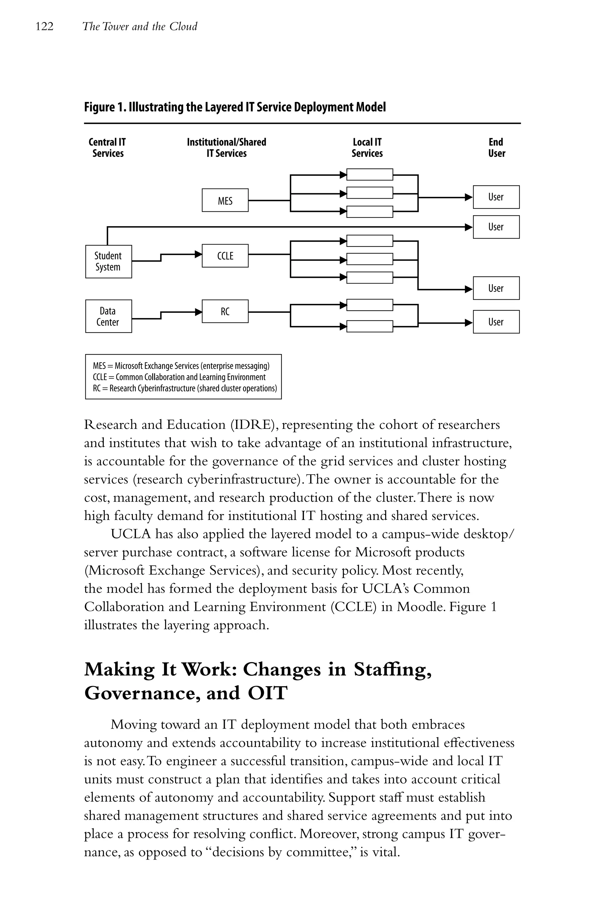122   The Tower and the Cloud




      Figure 1. Illustrating the Layered IT Service Deployment Model

       Central IT                      Institutional/Shared             Local IT   End
        Services                             IT Services                Services   User



                                                 MES                               User

                                                                                   User

        Student                                  CCLE
        System
                                                                                   User

          Data                                    RC
         Center                                                                    User


        MES = Microsoft Exchange Services (enterprise messaging)
        CCLE = Common Collaboration and Learning Environment
        RC = Research Cyberinfrastructure (shared cluster operations)


      Research and Education (IDRE), representing the cohort of researchers
      and institutes that wish to take advantage of an institutional infrastructure,
      is accountable for the governance of the grid services and cluster hosting
      services (research cyberinfrastructure). The owner is accountable for the
      cost, management, and research production of the cluster. There is now
      high faculty demand for institutional IT hosting and shared services.
            UCLA has also applied the layered model to a campus-wide desktop/
      server purchase contract, a software license for Microsoft products
      (Microsoft Exchange Services), and security policy. Most recently,
      the model has formed the deployment basis for UCLA’s Common
      Collaboration and Learning Environment (CCLE) in Moodle. Figure 1
      illustrates the layering approach.


      Making It Work: Changes in Staffing,
      Governance, and OIT
           Moving toward an IT deployment model that both embraces
      autonomy and extends accountability to increase institutional effectiveness
      is not easy. To engineer a successful transition, campus-wide and local IT
      units must construct a plan that identifies and takes into account critical
      elements of autonomy and accountability. Support staff must establish
      shared management structures and shared service agreements and put into
      place a process for resolving conflict. Moreover, strong campus IT gover-
      nance, as opposed to “decisions by committee,” is vital.
 