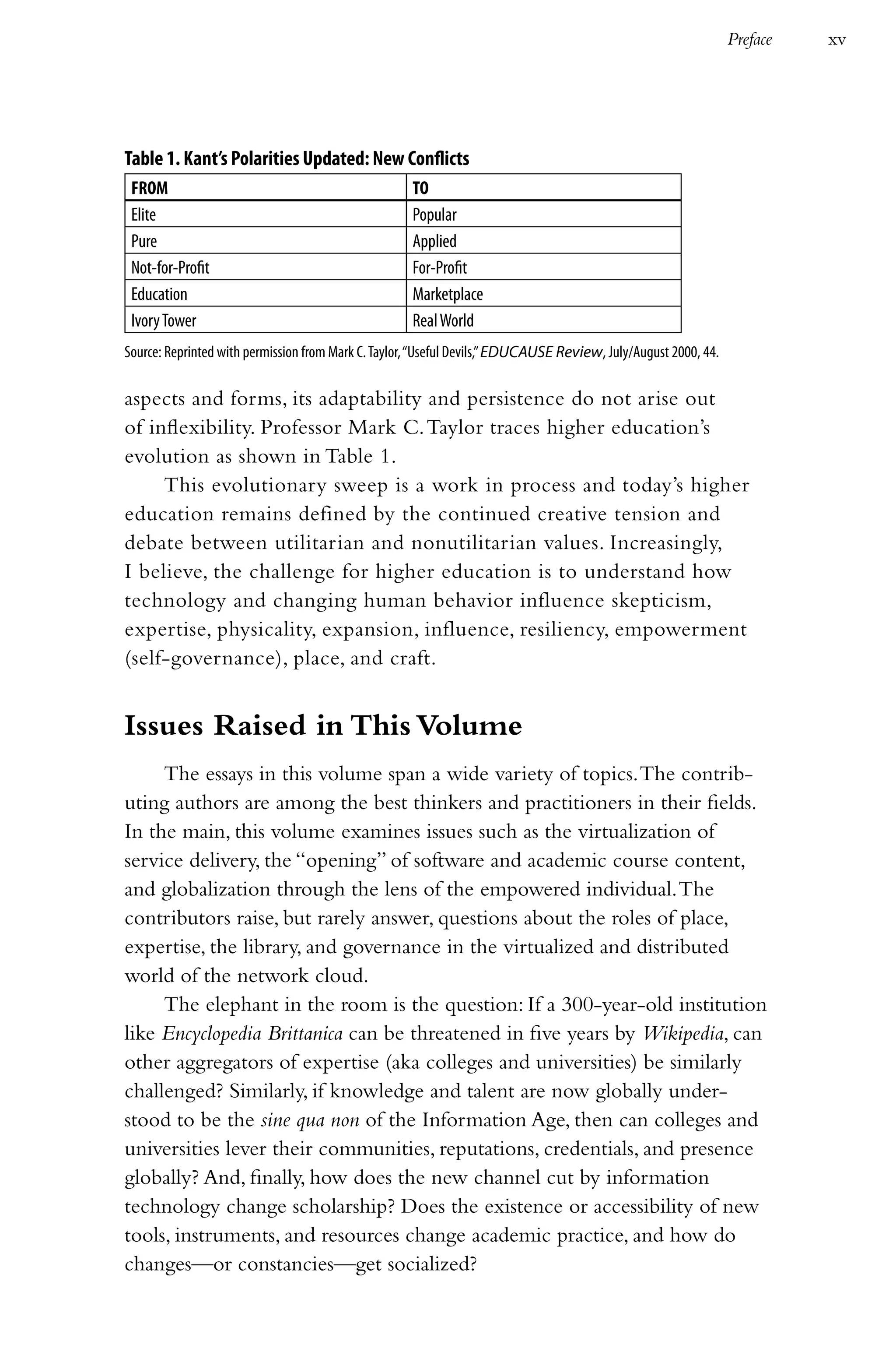 Preface   xv




Table 1. Kant’s Polarities Updated: New Conflicts
 FROM                                                TO
 Elite                                               Popular
 Pure                                                Applied
 Not-for-Profit                                      For-Profit
 Education                                           Marketplace
 Ivory Tower                                         Real World
Source: Reprinted with permission from Mark C. Taylor, “Useful Devils,” EDUCAUSE Review, July/August 2000, 44.

aspects and forms, its adaptability and persistence do not arise out
of inflexibility. Professor Mark C. Taylor traces higher education’s
evolution as shown in Table 1.
     This evolutionary sweep is a work in process and today’s higher
education remains defined by the continued creative tension and
debate between utilitarian and nonutilitarian values. Increasingly,
I believe, the challenge for higher education is to understand how
technology and changing human behavior influence skepticism,
expertise, physicality, expansion, influence, resiliency, empowerment
(self-governance), place, and craft.


Issues Raised in This Volume
     The essays in this volume span a wide variety of topics. The contrib-
uting authors are among the best thinkers and practitioners in their fields.
In the main, this volume examines issues such as the virtualization of
service delivery, the “opening” of software and academic course content,
and globalization through the lens of the empowered individual. The
contributors raise, but rarely answer, questions about the roles of place,
expertise, the library, and governance in the virtualized and distributed
world of the network cloud.
     The elephant in the room is the question: If a 300-year-old institution
like Encyclopedia Brittanica can be threatened in five years by Wikipedia, can
other aggregators of expertise (aka colleges and universities) be similarly
challenged? Similarly, if knowledge and talent are now globally under-
stood to be the sine qua non of the Information Age, then can colleges and
universities lever their communities, reputations, credentials, and presence
globally? And, finally, how does the new channel cut by information
technology change scholarship? Does the existence or accessibility of new
tools, instruments, and resources change academic practice, and how do
changes—or constancies—get socialized?
 
