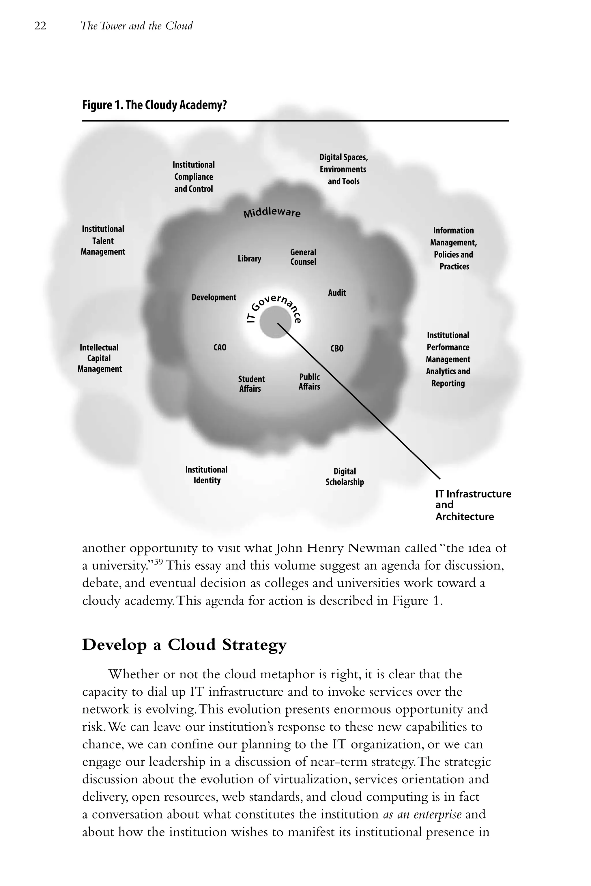 22   The Tower and the Cloud




      Figure 1. The Cloudy Academy?


                                                                      Digital Spaces,
                        Institutional                                 Environments
                         Compliance                                     and Tools
                         and Control

                                            Middleware
     Institutional                                                                        Information
        Talent                                                                           Management,
     Management                                             General                       Policies and
                                           Library          Counsel                         Practices

                                                                        Audit
                                                   overna
                             Development
                                            IT G


                                                        nce



                                                                                        Institutional
     Intellectual                   CAO                                  CBO            Performance
       Capital                                                                          Management
     Management                                                                         Analytics and
                                           Student            Public
                                                              Affairs                    Reporting
                                           Affairs




                           Institutional                                  Digital
                              Identity                                  Scholarship
                                                                                          IT Infrastructure
                                                                                          and
                                                                                          Architecture

      another opportunity to visit what John Henry Newman called “the idea of
      a university.”39 This essay and this volume suggest an agenda for discussion,
      debate, and eventual decision as colleges and universities work toward a
      cloudy academy. This agenda for action is described in Figure 1.


      Develop a Cloud Strategy
            Whether or not the cloud metaphor is right, it is clear that the
      capacity to dial up IT infrastructure and to invoke services over the
      network is evolving. This evolution presents enormous opportunity and
      risk. We can leave our institution’s response to these new capabilities to
      chance, we can confine our planning to the IT organization, or we can
      engage our leadership in a discussion of near-term strategy. The strategic
      discussion about the evolution of virtualization, services orientation and
      delivery, open resources, web standards, and cloud computing is in fact
      a conversation about what constitutes the institution as an enterprise and
      about how the institution wishes to manifest its institutional presence in
 