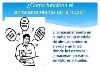 ¿Como funciona el 
almacenamiento en la nube? 
El almacenamiento en 
la nube es un modelo 
de almacenamiento 
en red y en línea 
donde los datos se 
almacenan en varios 
servidores virtuales. 
 