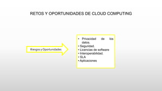RETOS Y OPORTUNIDADES DE CLOUD COMPUTING
Riesgos y Oportunidades
• Privacidad de los
datos.
• Seguridad.
• Licencias de software
• Interoperabilidad.
• SLA
• Aplicaciones
 