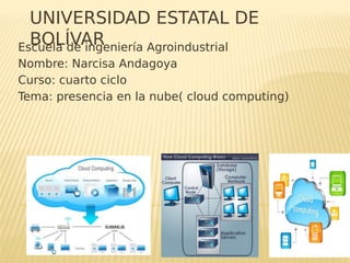 UNIVERSIDAD ESTATAL DE
BOLÍVAREscuela de ingeniería Agroindustrial
Nombre: Narcisa Andagoya
Curso: cuarto ciclo
Tema: presencia en la nube( cloud computing)
 