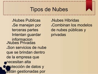 Tipos de Nubes
●Nubes Publicas
●Se manejan por
terceras partes
Intentan guardar
informacion
●Nubes Privadas
●Son servicios de nube
que se brindan dentro
de la empresa que
necesitan alta
protección de datos y
están gestionadas por
●Nubes Hibridas
●Combinan los modelos
de nubes públicas y
privadas
 