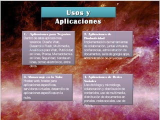 Usos yUsos y
AplicacionesAplicaciones
1. Aplicaciones para Negocios
Dentro deestasaplicaciones
tenemos: Diseño Web,
Desarrollo Flash, Multimedia,
AnalíticosparaWeb, Publicidad
en línea, Prensa, Mercadotecnia
en línea, Seguridad, tiendasen
línea, correo electrónico, entre
otros.
4. Aplicaciones de Redes
Sociales
Uso deblogsy microblogs,
colaboración y distribución de
contenidos, uso demultimedia,
distribución dedocumentosen
portales, redessociales, uso de
Wikis.
2. Aplicaciones de
Productividad
Implementación deherramientas
decolaboración, juntasvirtuales,
conferencias, administración de
documentos, suitedegoogleapps,
administración deproyectos.
3. Almacenaje en la Nube
Hosteo web, hosteo para
aplicacionesespecíficas,
servidoresvirtuales, desarrollo de
aplicacionesespecíficasen la
nube.
 