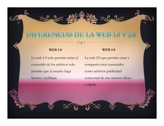 WEB 1.0 WEB 2.0
La web 1.0 solo permite mirar el
contenido de los archivos solo
permite que el usuario haga
lectura y publique
La web 2.0 que permite crear y
compartir estos contenidos
como archivos publicidad
contextual de una manera eficaz
y rápida.
La web 1.0 solo permite mirar el
contenido de los archivos solo
permite que el usuario haga
lectura y publique
La web 2.0 que permite crear y
compartir estos contenidos
como archivos publicidad
contextual de una manera eficaz
y rápida.
 