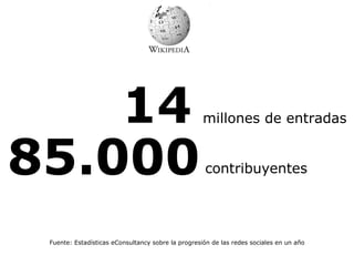 14 Fuente: Estadísticas eConsultancy sobre la progresión de las redes sociales en un año millones de entradas 85.000 contribuyentes 