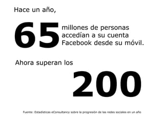65 Fuente: Estadísticas eConsultancy sobre la progresión de las redes sociales en un año Hace un año, millones de personas accedían a su cuenta Facebook desde su móvil. Ahora superan los 200 
