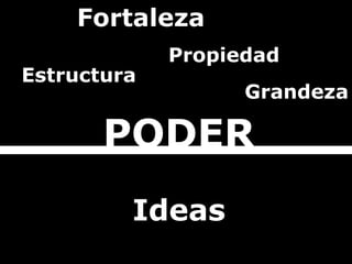 Red Fortaleza Estructura PODER Propiedad Grandeza Agilidad Comunidad Rapidez Creatividad   Ideas 