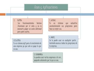 1. RAPIDA
Los funcionamientos básicos
,funcionan por si solos y no es
necesario pagar un costo adicional
para pode usarlos.
4. MOVIL
Se lo puede usar en cualquier parte ,
teniendo acceso a todos los programas de
la empresa.
2. ACTUAL
Es un sistema que actualiza
constantemente sus programas para
hace un mejor uso.
3.ELASTICA
Es un sistema ágil para el crecimiento de
una empresa ya que solo se paga lo que
se usa.
5. ECONOMICA
Lo pueden usar varias empresas a la vez ,
pagando solamente por lo que se usa.
 
