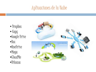 Aplicaciones de la Nube
• Dropbox
• Copy
•Google Drive
•Box
•OneDrive
•Mega
•CloudMe
•Bitcasa
 