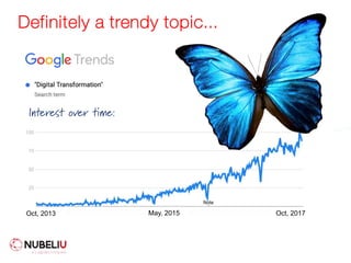 Definitely a trendy topic...
Oct, 2017May, 2015Oct, 2013
Interest over time:
 