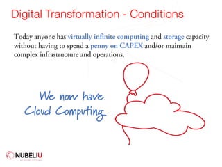Digital Transformation - Conditions
Today anyone has virtually infinite computing and storage capacity
without having to spend a penny on CAPEX and/or maintain
complex infrastructure and operations.
We now have
Cloud Computing
 