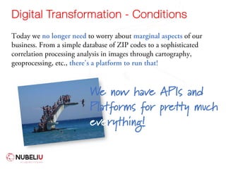 Digital Transformation - Conditions
Today we no longer need to worry about marginal aspects of our
business. From a simple database of ZIP codes to a sophisticated
correlation processing analysis in images through cartography,
geoprocessing, etc., there's a platform to run that!
We now have APIs and
Platforms for pretty much
everything!
 