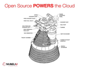 Open Source POWERS the Cloud
 