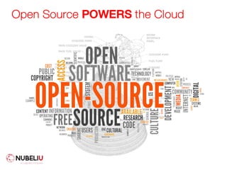 Open Source POWERS the Cloud
 