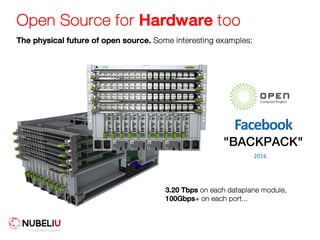 Open Source for Hardware too
The physical future of open source. Some interesting examples:
Facebook
"BACKPACK"
2016
3.20 Tbps on each dataplane module,
100Gbps+ on each port...
 