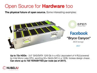 Open Source for Hardware too
The physical future of open source. Some interesting examples:
Facebook
"Bryce Canyon"
2017
Up to 72x HDDs - 3.5" SAS/SATA 12/6 Gb in a 4OU (equivalent of 4 RU) powered
by Intel Mono Lake CPU, sporting 50+ Gbit/s NIC in a 100% tooless design chassi.
Can store up to 720 TERABYTES per node (as of 2017).
JBODstorage
 