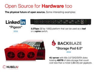 Open Source for Hardware too
The physical future of open source. Some interesting examples:
3.2Tbps (32 by 100G) platform that can be used as a leaf
or a spine switch.
"Pigeon"
2016
4U server with 60x 3.5"SAS/SATA disks
totaling 480TB of data storage that could
cost less than a nickel (U$0.05) per gigabyte.
"Storage Pod 6.0"
2016
 