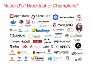 NubeliU's "Breakfast of Champions"
LXC
 
