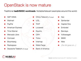 OpenStack is now mature
Source: OpenStack User Survey 2017, OpenStack Foundation
Traditional IaaS/SDDC workloads. Notable/relevant examples around the world:
n SAP HANA
n Walmart
n PayPal
n American Express
n Time Warner
n Mercado Libre
n Comcast
n Bloomberg
n Rackspace
n Deutsche Telekom (IT cloud)
n China Telecom (IT cloud)
n UOL
n TIVIT
n Locaweb
n Equinix
n OVH
n Totvs
n Internap
n Wells Fargo
n Bank of America
n Itaú
n Santander
n Capital One
n Embratel
n Barclays
n Volkswagen
n BMW
n Nike
n (the list goes on...)
 