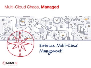 Multi-Cloud Chaos, Managed
Embrace Multi-Cloud
Management!
 