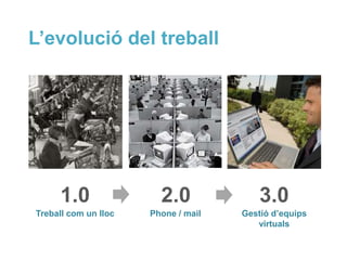 L’evolució del treball




     1.0                2.0              3.0
Treball com un lloc   Phone / mail   Gestió d’equi...