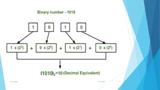 Number system (computer) complete module | PPTX