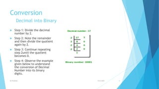 Number system (computer) complete module | PPTX