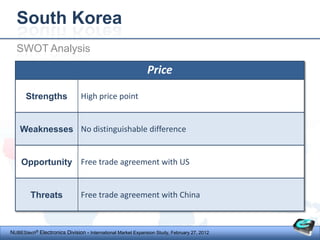 South Korea
  SWOT Analysis

                                                             Price

      Strengths                High price point


    Weaknesses No distinguishable difference


    Opportunity Free trade agreement with US


         Threats               Free trade agreement with China



NUBEStech® Electronics Division - International Market Expansion Study, February 27, 2012
 