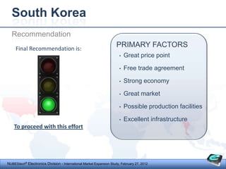 South Korea
  Recommendation
     Final Recommendation is:
                                                                     PRIMARY FACTORS
                                                                       •   Great price point

                                                                       •   Free trade agreement

                                                                       •   Strong economy

                                                                       •   Great market

                                                                       •   Possible production facilities

                                                                       •   Excellent infrastructure
    To proceed with this effort




NUBEStech® Electronics Division - International Market Expansion Study, February 27, 2012
 