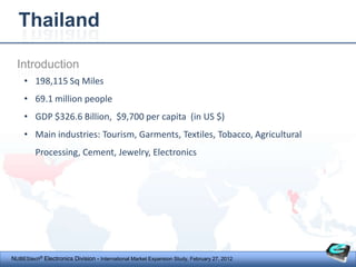 Thailand

  Introduction
     • 198,115 Sq Miles
     • 69.1 million people
     • GDP $326.6 Billion, $9,700 per capita (in US $)
     • Main industries: Tourism, Garments, Textiles, Tobacco, Agricultural
         Processing, Cement, Jewelry, Electronics




NUBEStech® Electronics Division - International Market Expansion Study, February 27, 2012
 
