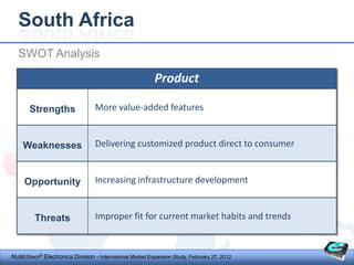 South Africa
  SWOT Analysis

                                                         Product

       Strengths                 More value-added features


    Weaknesses                   Delivering customized product direct to consumer


     Opportunity                 Increasing infrastructure development


         Threats                 Improper fit for current market habits and trends



NUBEStech® Electronics Division - International Market Expansion Study, February 27, 2012
 