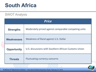 South Africa
  SWOT Analysis

                                                             Price

       Strengths                 Moderately priced against comparable competing units


    Weaknesses                   Weakness of Rand against U.S. Dollar


     Opportunity                 U.S. discussions with Southern African Customs Union


         Threats                 Fluctuating currency concerns



NUBEStech® Electronics Division - International Market Expansion Study, February 27, 2012
 